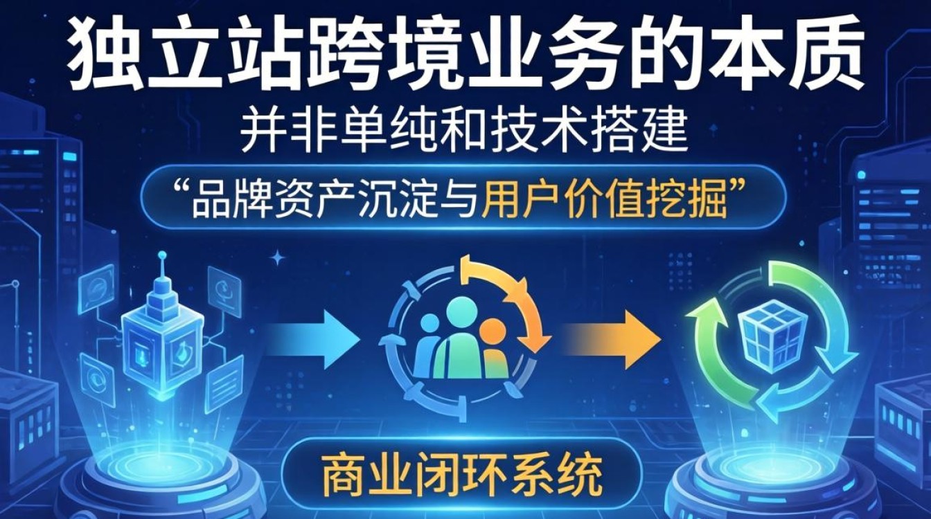 独立站建站详细步骤解析