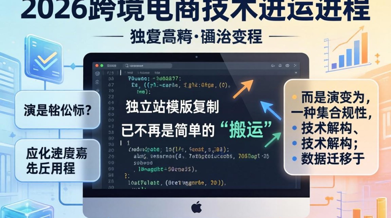 独立站模版怎么复制?独立站模版复制方法详解 独立站模版复制方法详解