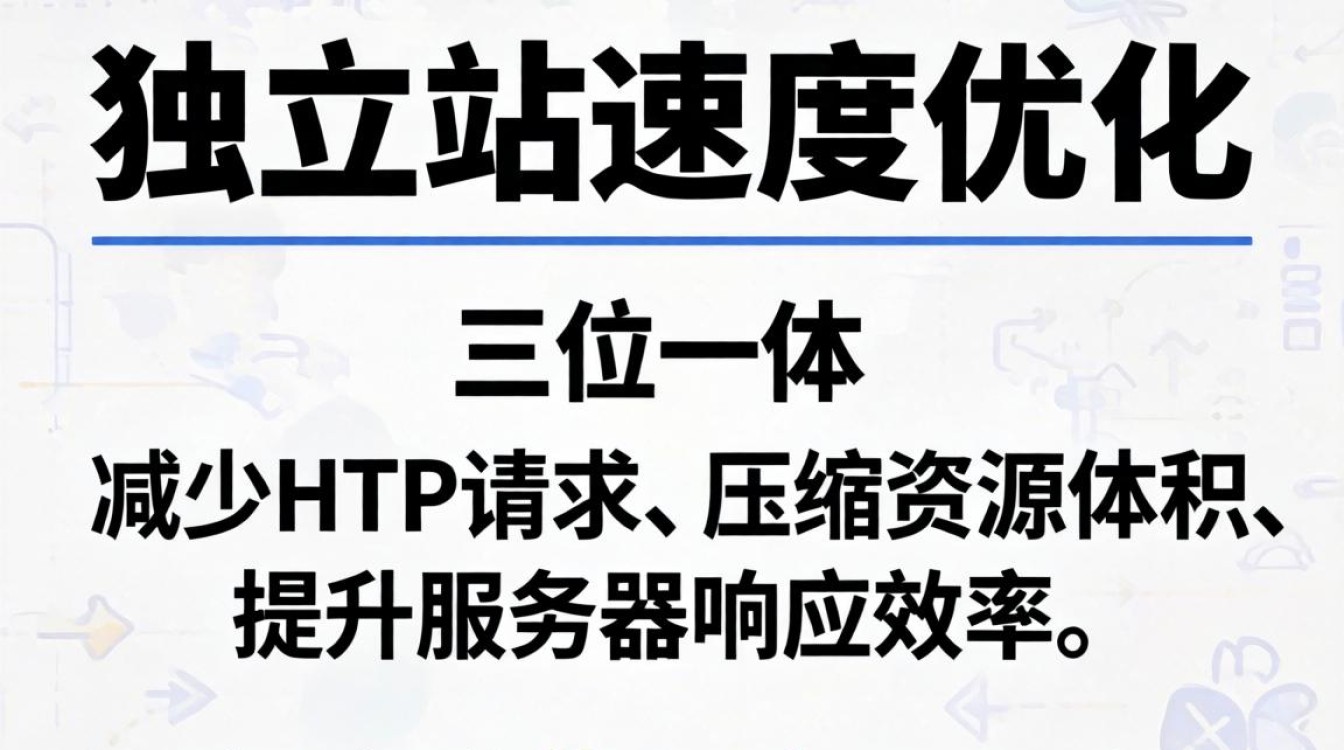 独立站打开速度慢怎么解决