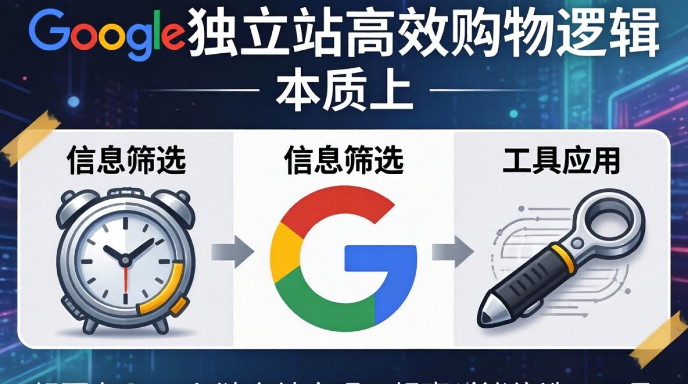 谷歌独立站怎么购物?谷歌独立站购物流程详解 谷歌独立站购物流程详解