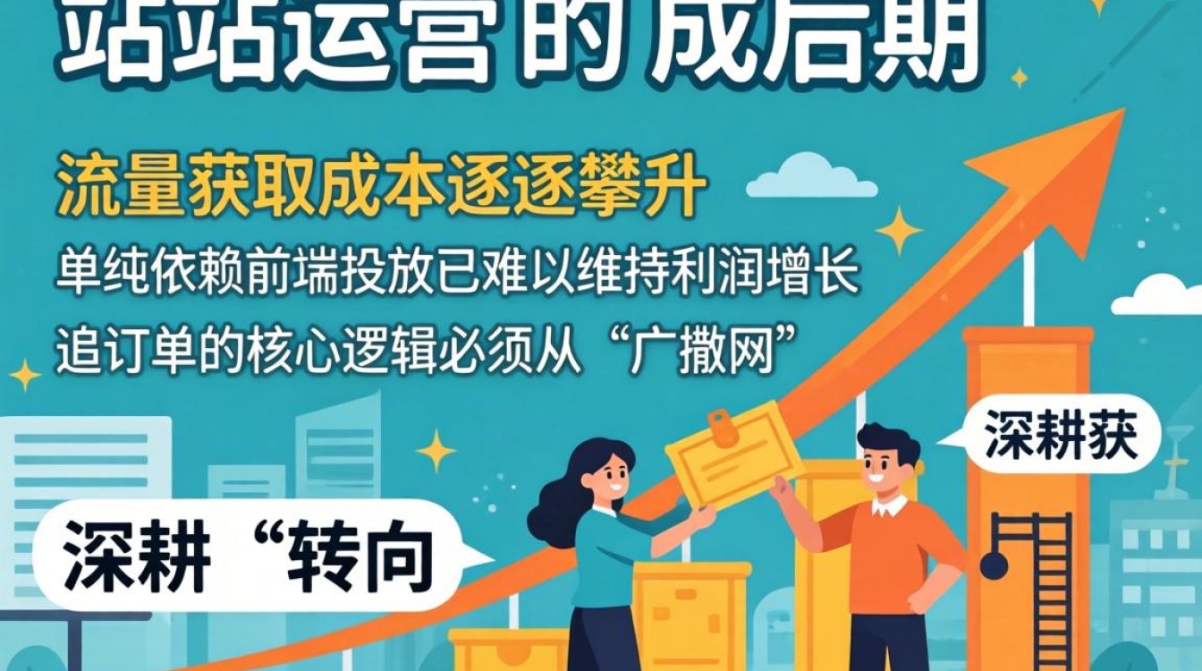 独立站订单追踪技巧有哪些