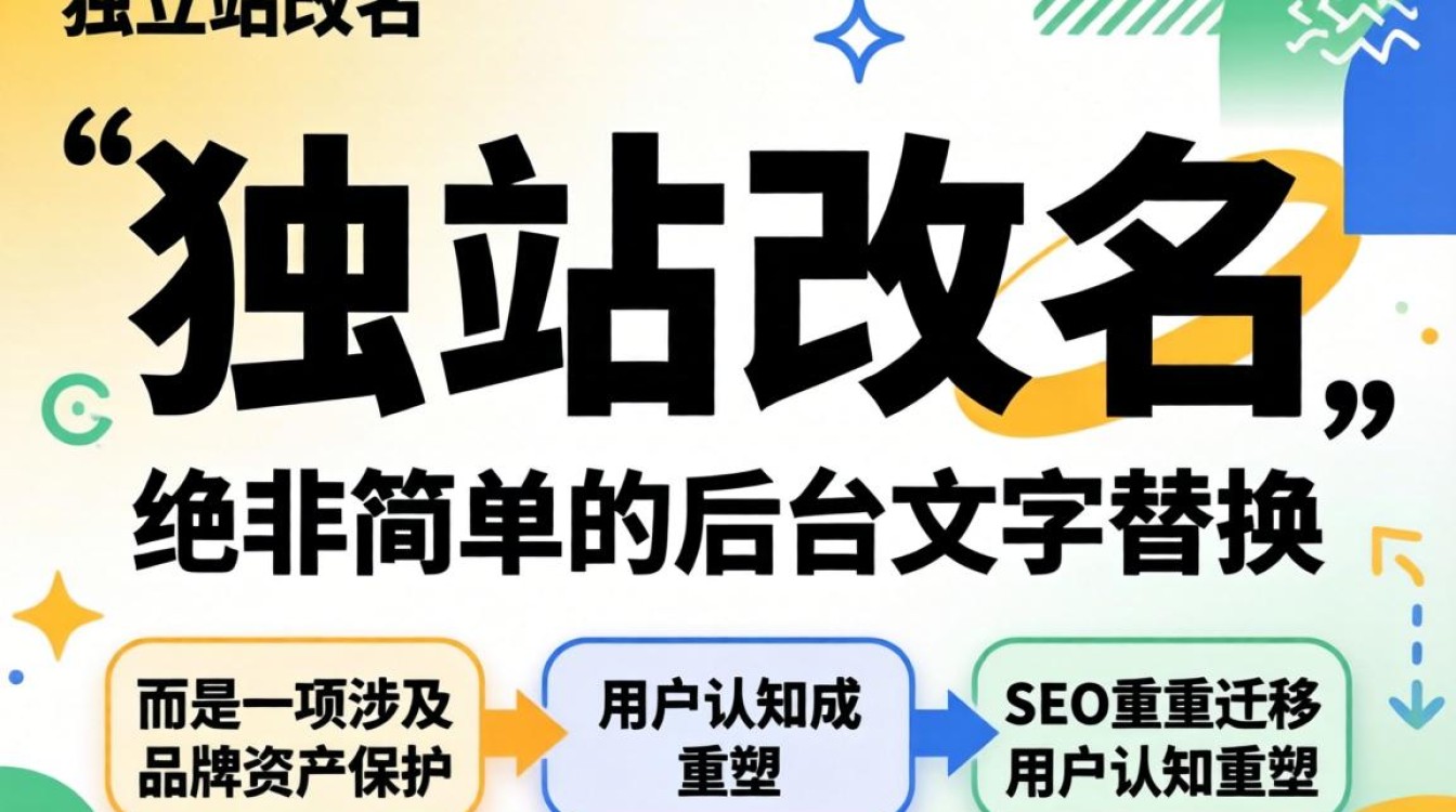 独立站修改名称详细步骤教程