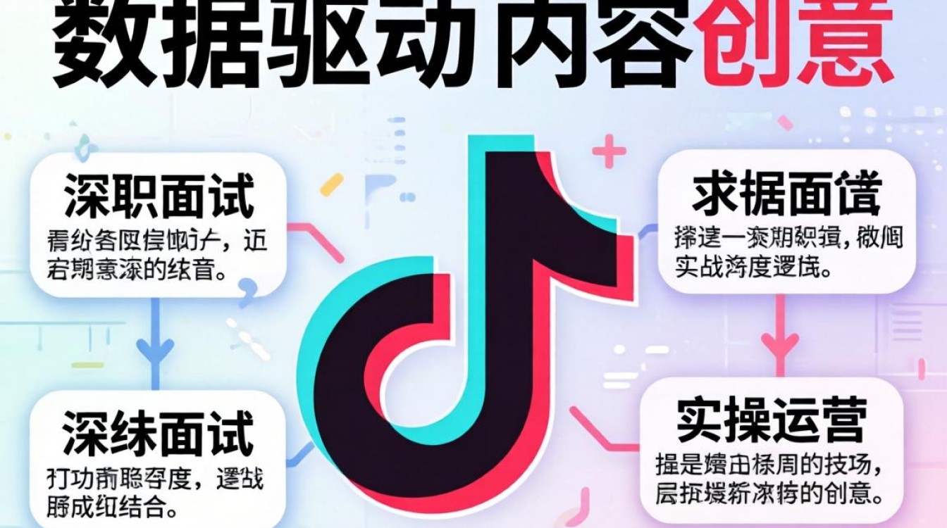 TikTok运营招聘面试如何准备