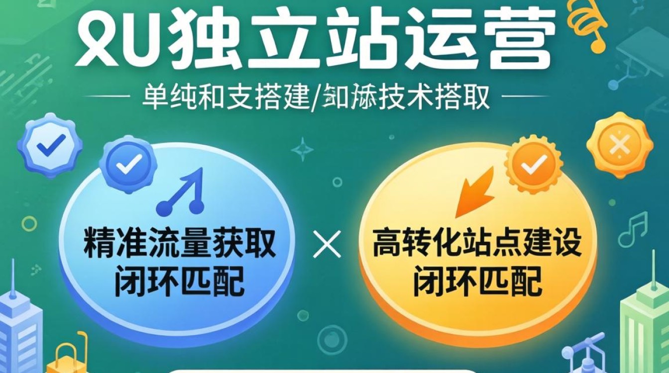 独立站roi提升技巧有哪些