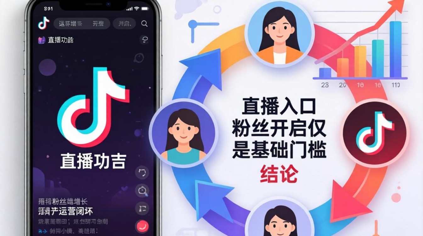 TikTok直播怎么开通权限