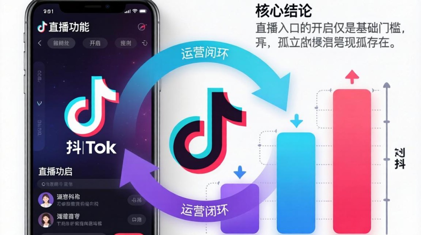TikTok直播怎么开通权限