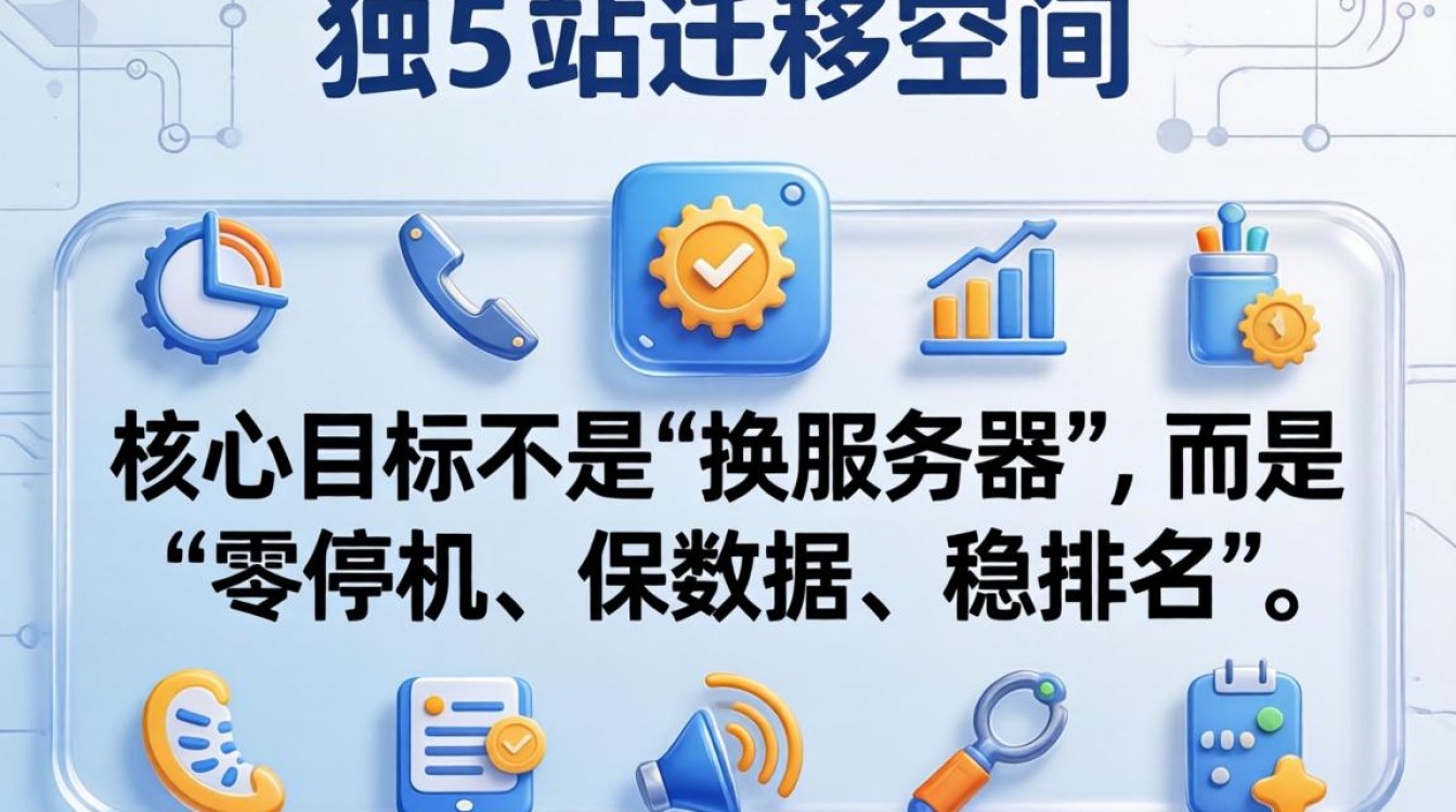 独立站更换服务器详细教程