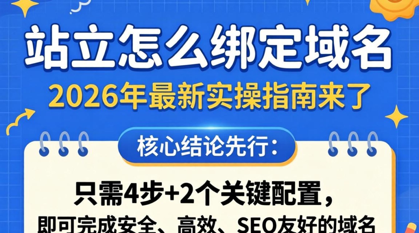 2026最新独立站绑定域名流程与避坑指南