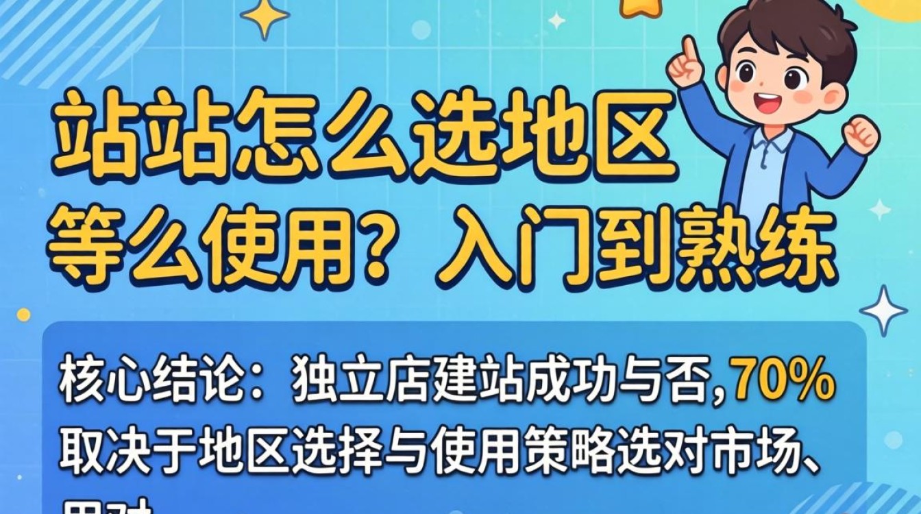 独立站地区选择与使用入门到熟练指南
