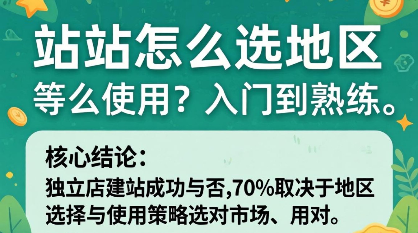 独立站地区选择与使用入门到熟练指南