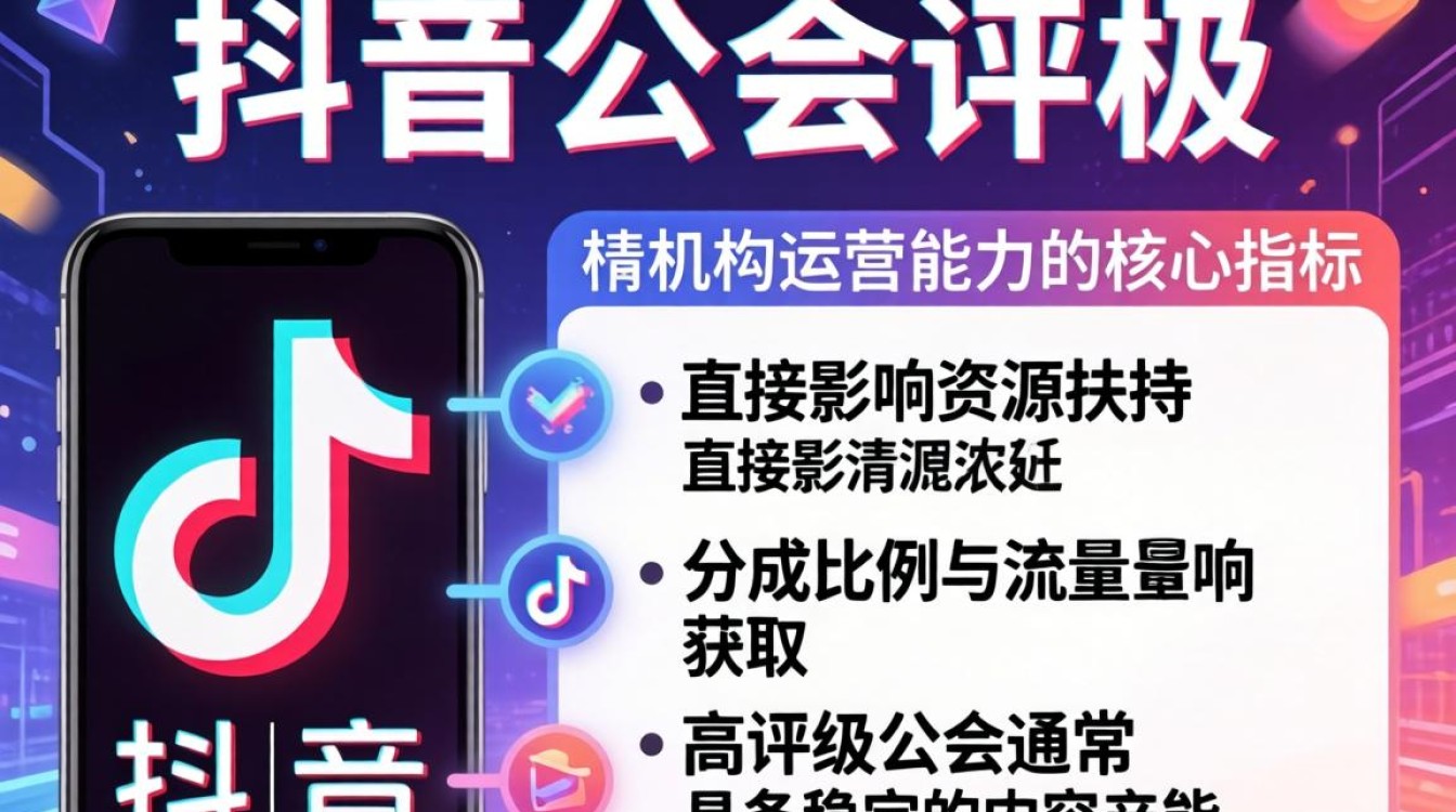 怎么看抖音公会评级多少?抖音公会评级标准、粉丝增长与变现攻略 怎么看抖音公会评级多少