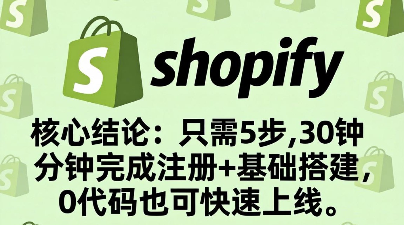 独立站shopify怎么开通?shopify独立站开通全流程及避坑指南 shopify独立站开通全流程及避坑指南