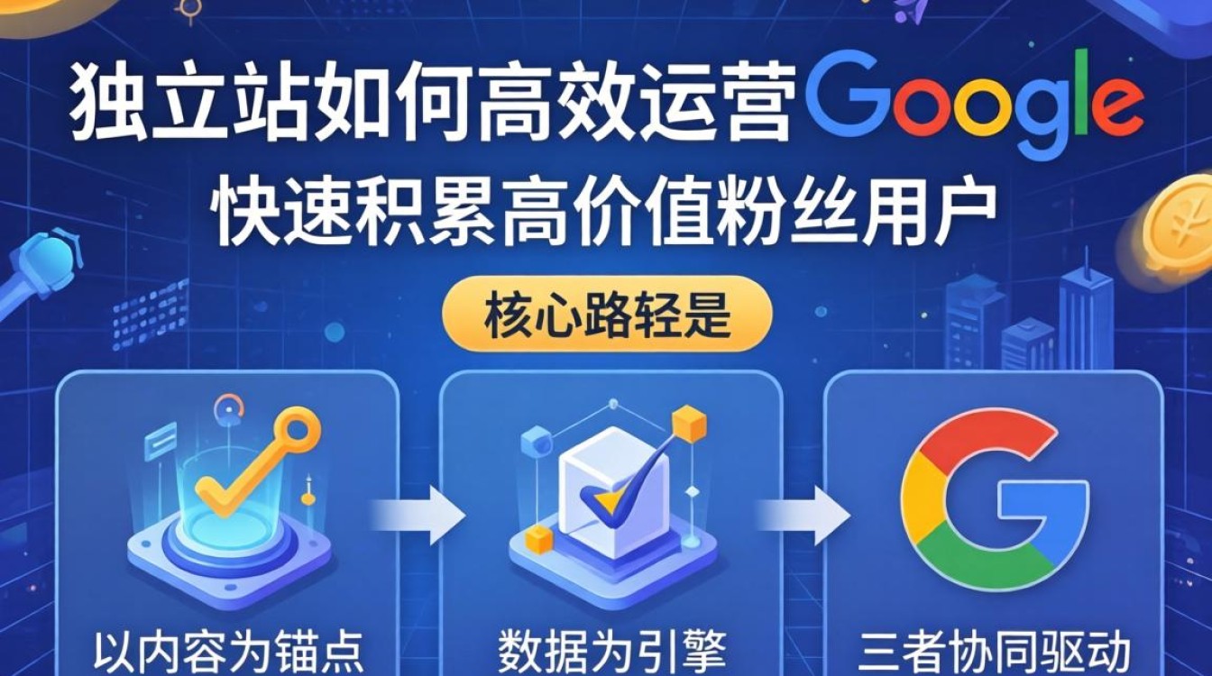 独立站怎么运营谷歌?谷歌独立站运营如何快速积累粉丝用户 谷歌独立站运营如何快速积累粉丝用户
