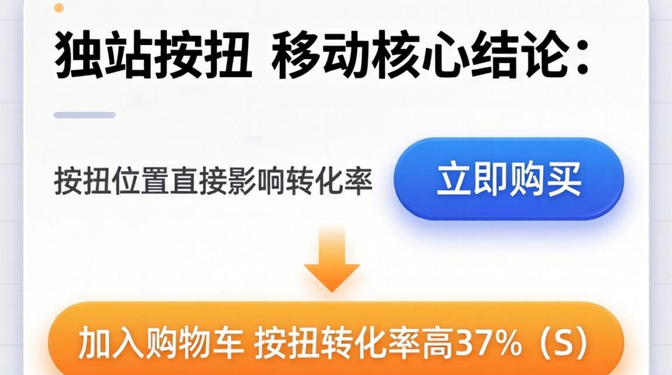 独立站按钮位置调整高级技巧老手经验分享