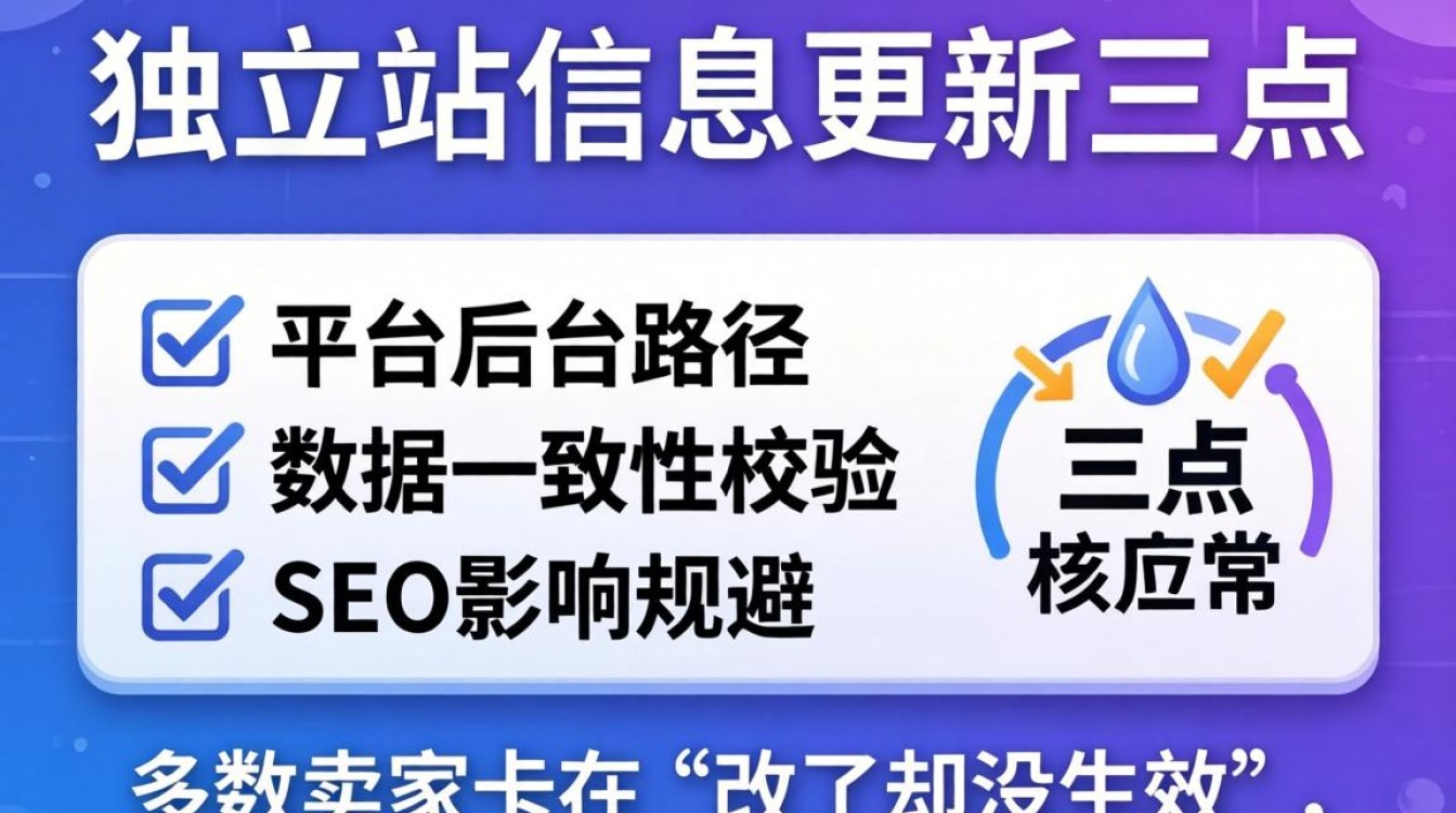 独立站后台修改店铺信息详细步骤