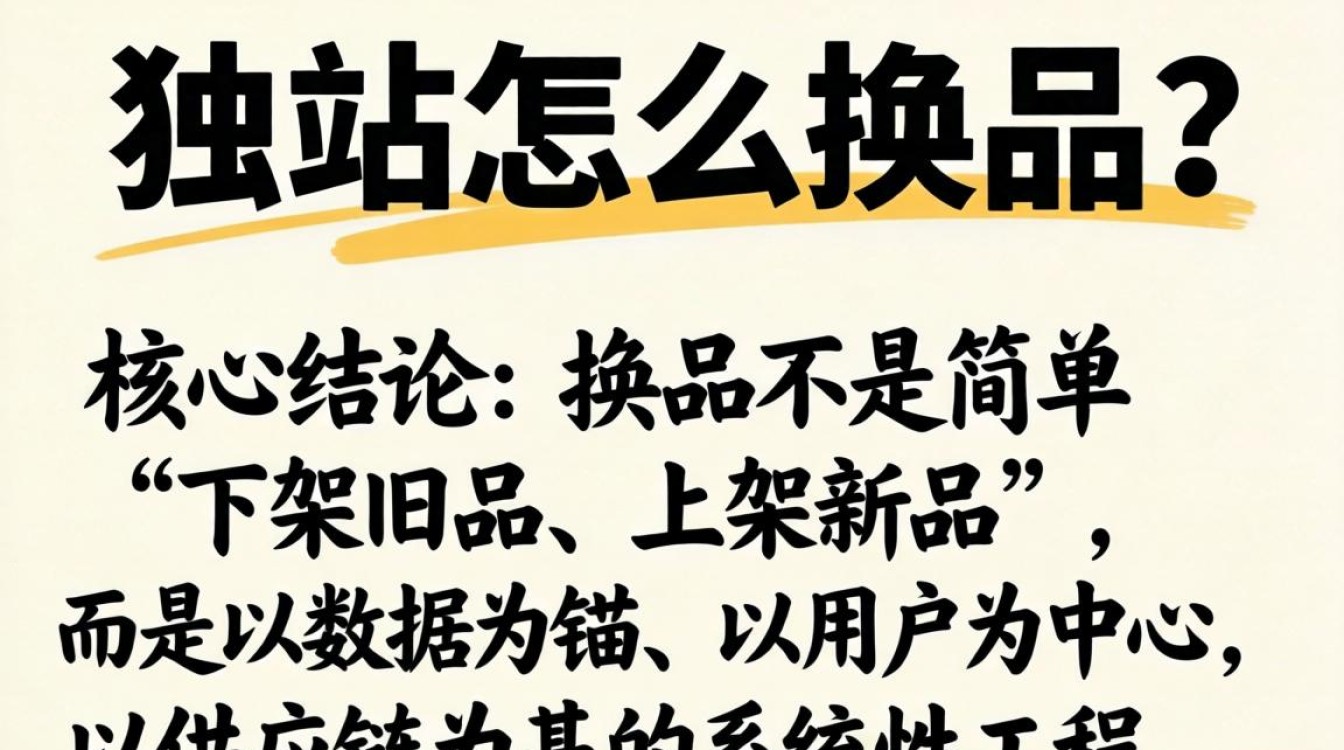 独立站怎么换品?独立站换品流程及选品技巧 独立站换品流程及选品技巧