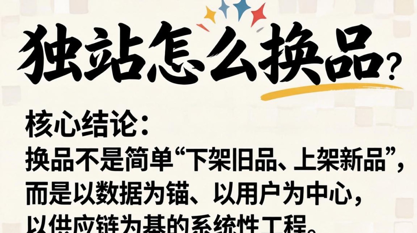 独立站怎么换品?独立站换品流程及选品技巧 独立站换品流程及选品技巧