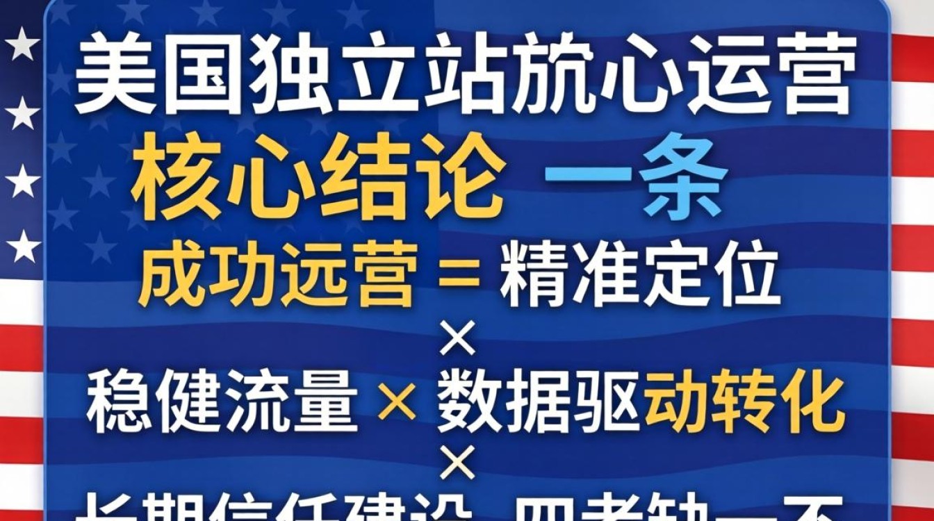 美国独立站运营全流程