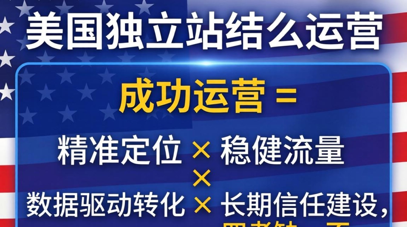 美国独立站运营全流程