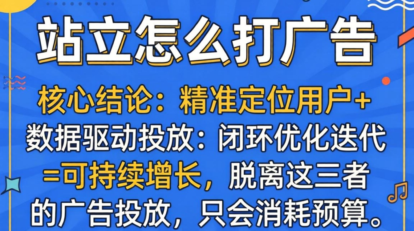 独立站广告投放全流程指南