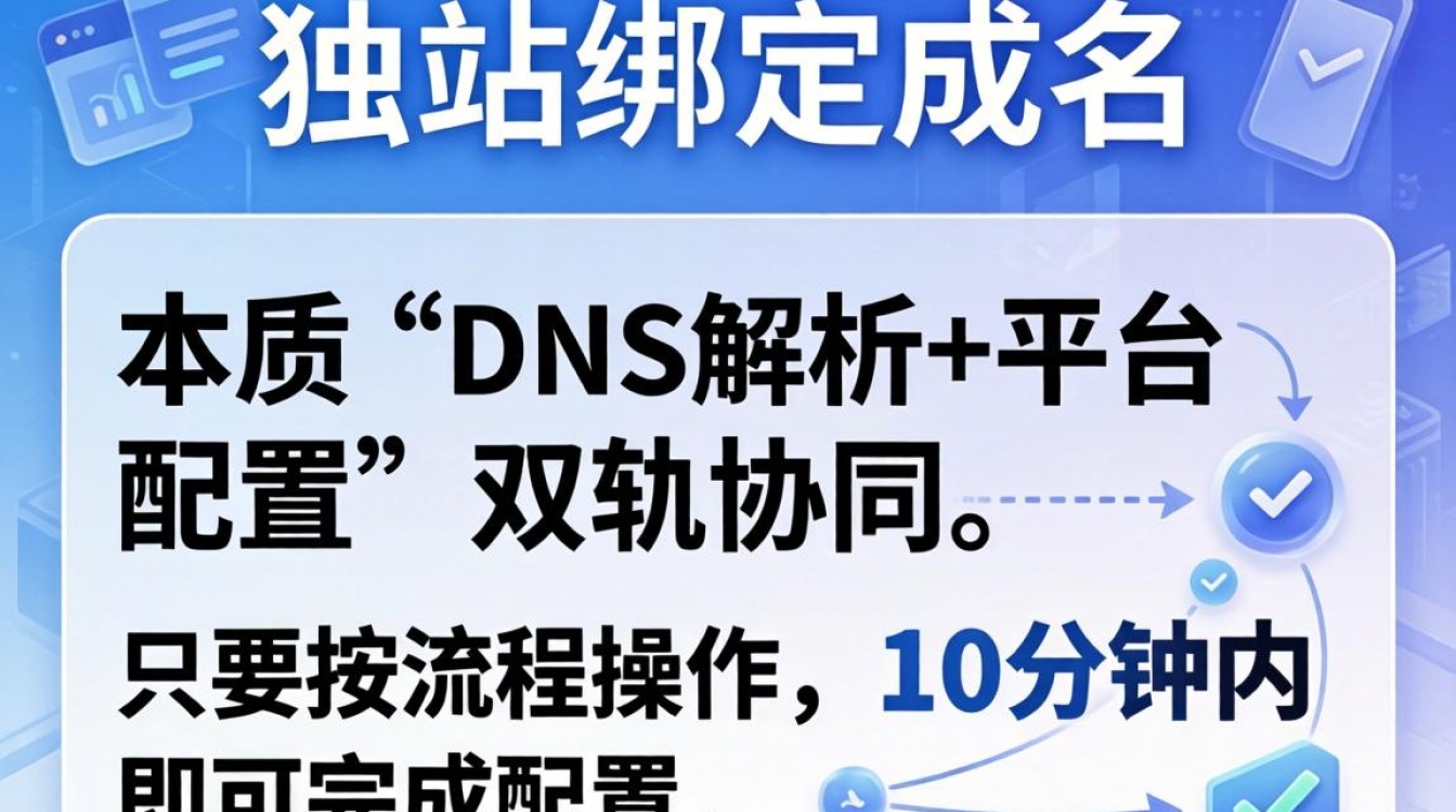 独立站怎么绑域名?独立站绑定域名详细配置教程 独立站绑定域名详细配置教程