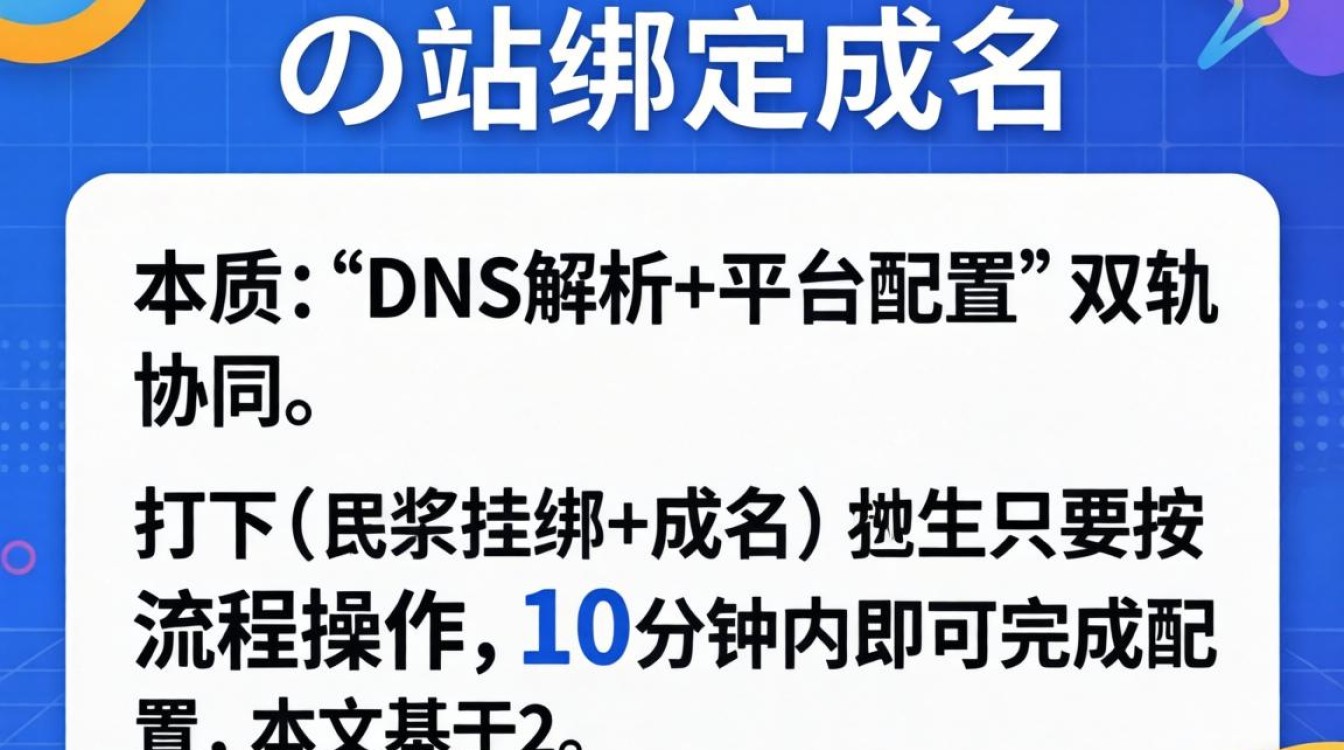 独立站怎么绑域名?独立站绑定域名详细配置教程 独立站绑定域名详细配置教程