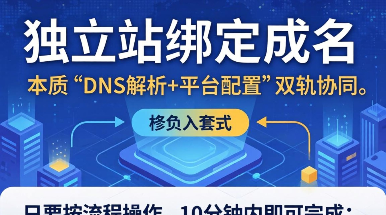 独立站怎么绑域名?独立站绑定域名详细配置教程 独立站绑定域名详细配置教程
