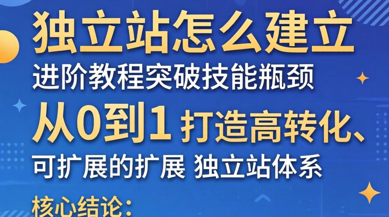 品牌独立站怎么建立?进阶教程突破技能瓶颈,手把手搭建高转化独立站 手把手搭建高转化独立站