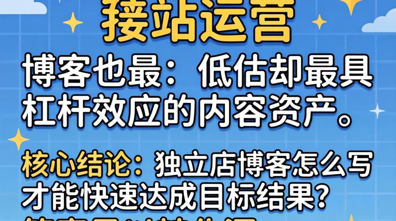 独立站博客怎么写才能快速达成目标结果?独立站博客写作技巧与高效转化方法 独立站博客怎么写才能快速达成目标结果