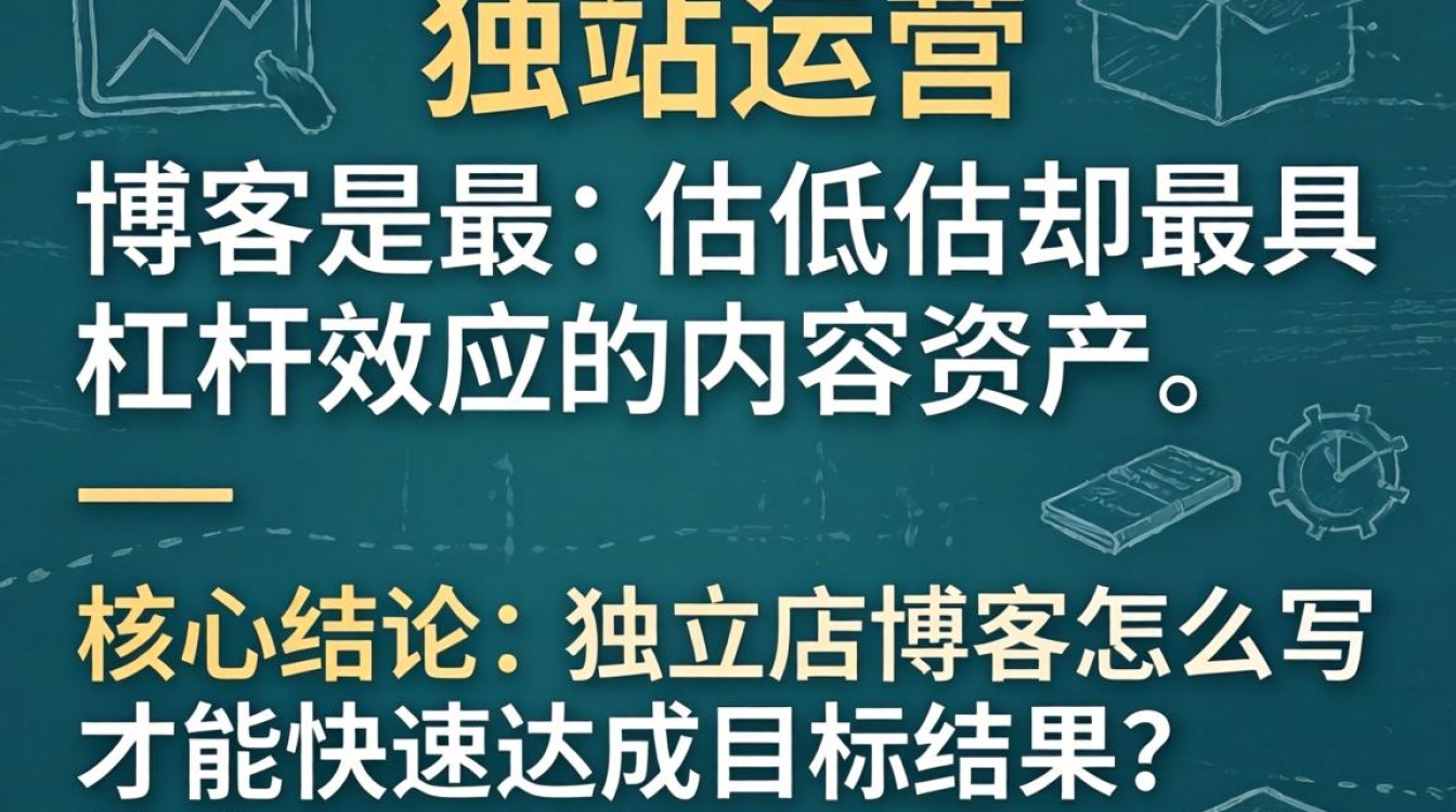 独立站博客怎么写才能快速达成目标结果?独立站博客写作技巧与高效转化方法 独立站博客怎么写才能快速达成目标结果