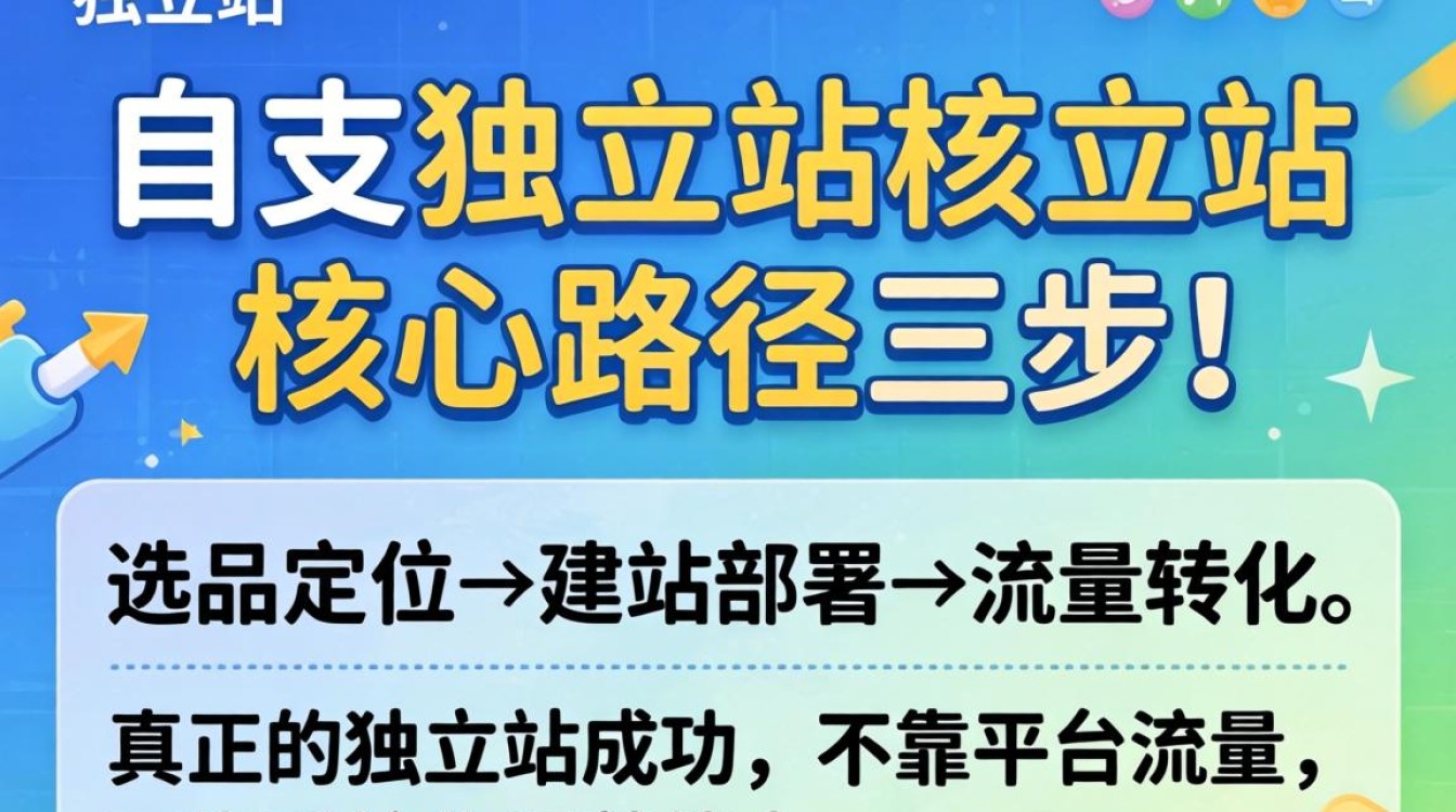 独立站建站教程从入门到精通实战全集