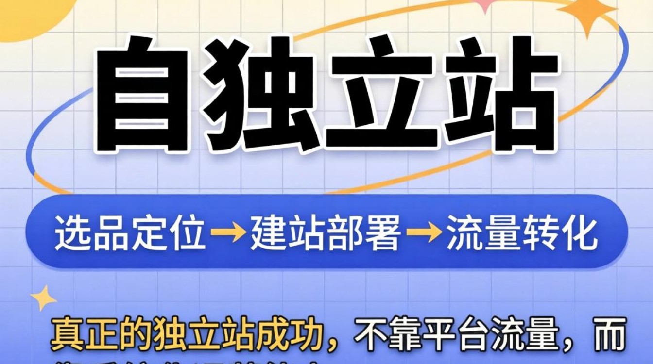独立站建站教程从入门到精通实战全集