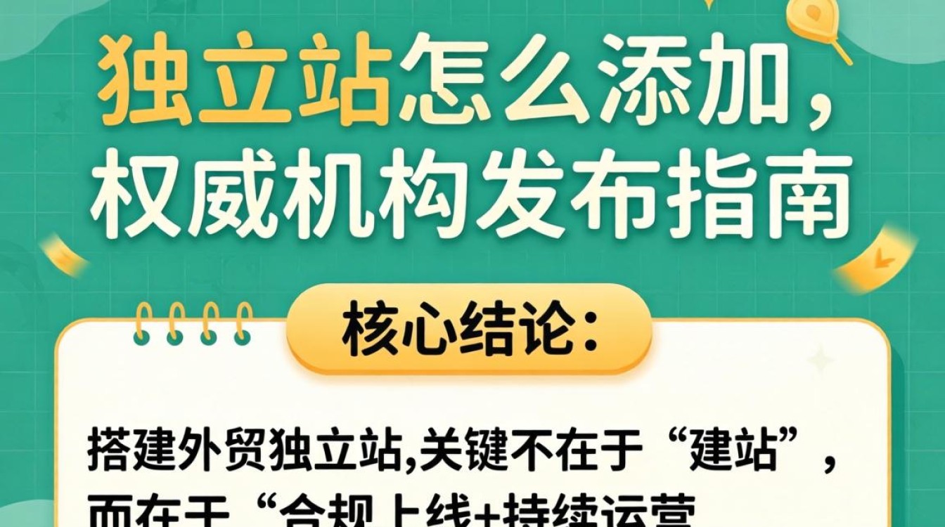 外贸独立站怎么添加