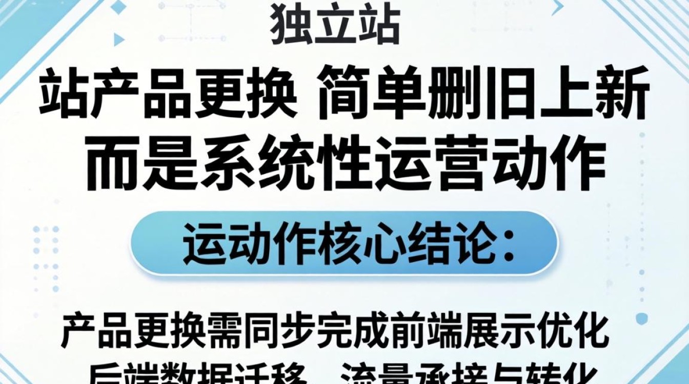 独立站怎么更换产品?独立站更换产品流程及实战经验分享 独立站更换产品流程及实战经验分享