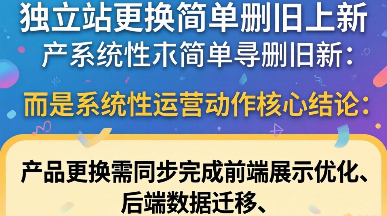 独立站怎么更换产品?独立站更换产品流程及实战经验分享 独立站更换产品流程及实战经验分享