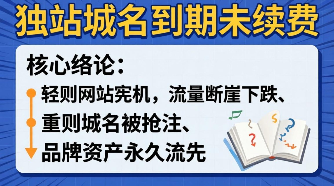 独立站域名怎么续费?手把手教学演示,独立站域名续费流程及注意事项 独立站域名续费流程及注意事项