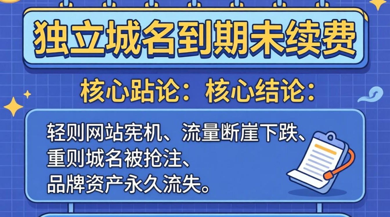 独立站域名怎么续费?手把手教学演示,独立站域名续费流程及注意事项 独立站域名续费流程及注意事项