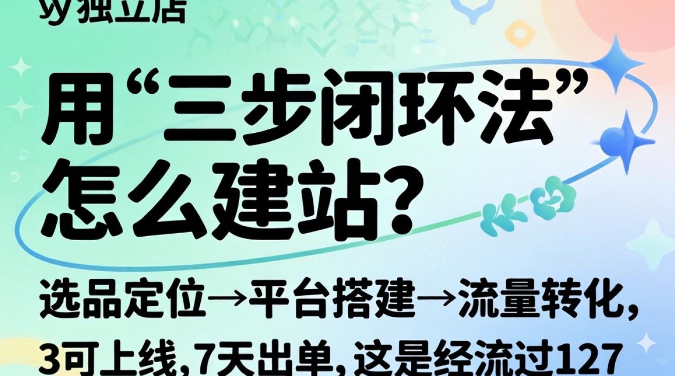 shopyy独立站建站教程及实操建议