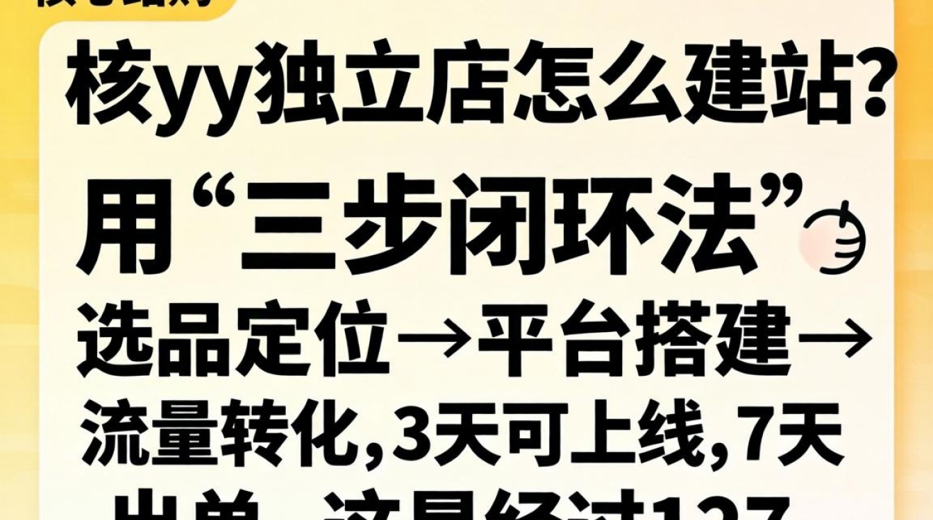 shopyy独立站建站教程及实操建议