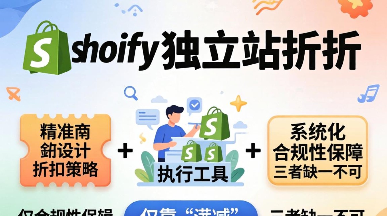 shopify独立站打折设置方法及必备清单