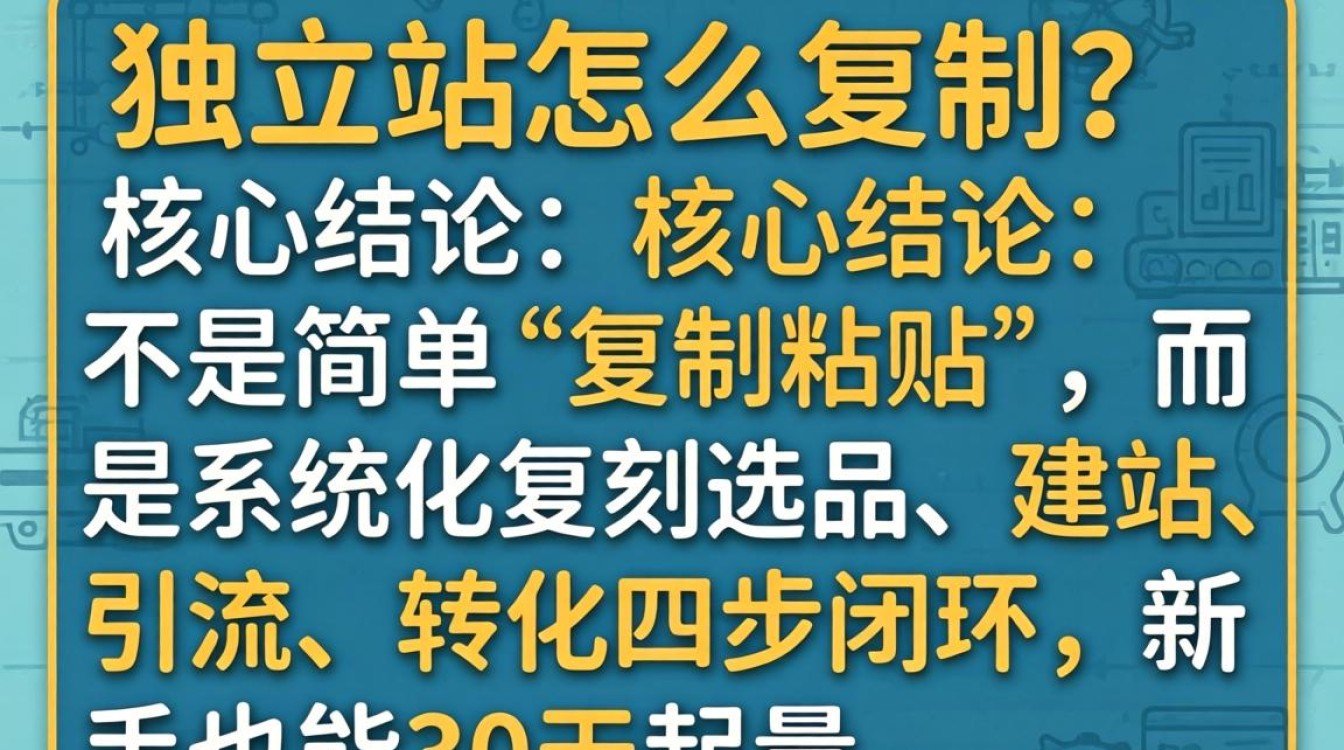 fp独立站怎么复制?fp独立站快速复制入门指南适合新手小白 fp独立站快速复制入门指南适合新手小白