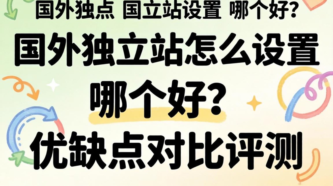 国外独立站怎么设置