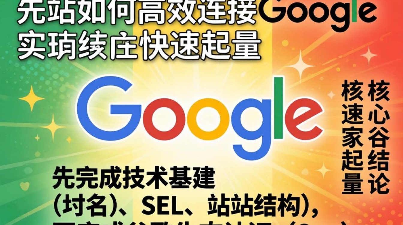 谷歌独立站对接运营技巧快速上手实战