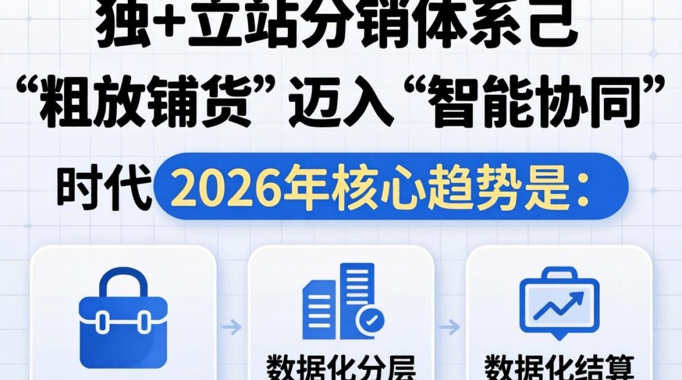 独立站怎么处理分销?2026年独立站分销系统搭建与运营策略 2026年独立站分销系统搭建与运营策略