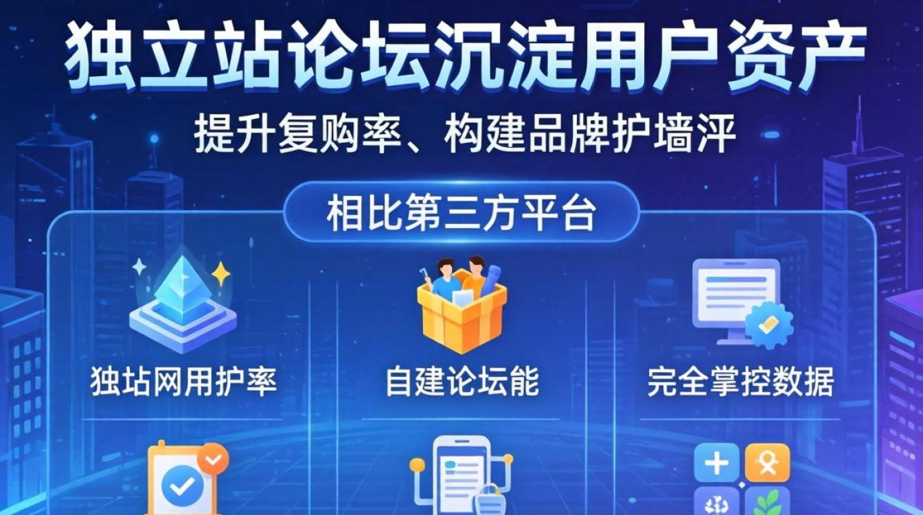独立站论坛怎么制作?独立站论坛搭建步骤与必备清单 独立站论坛搭建步骤与必备清单