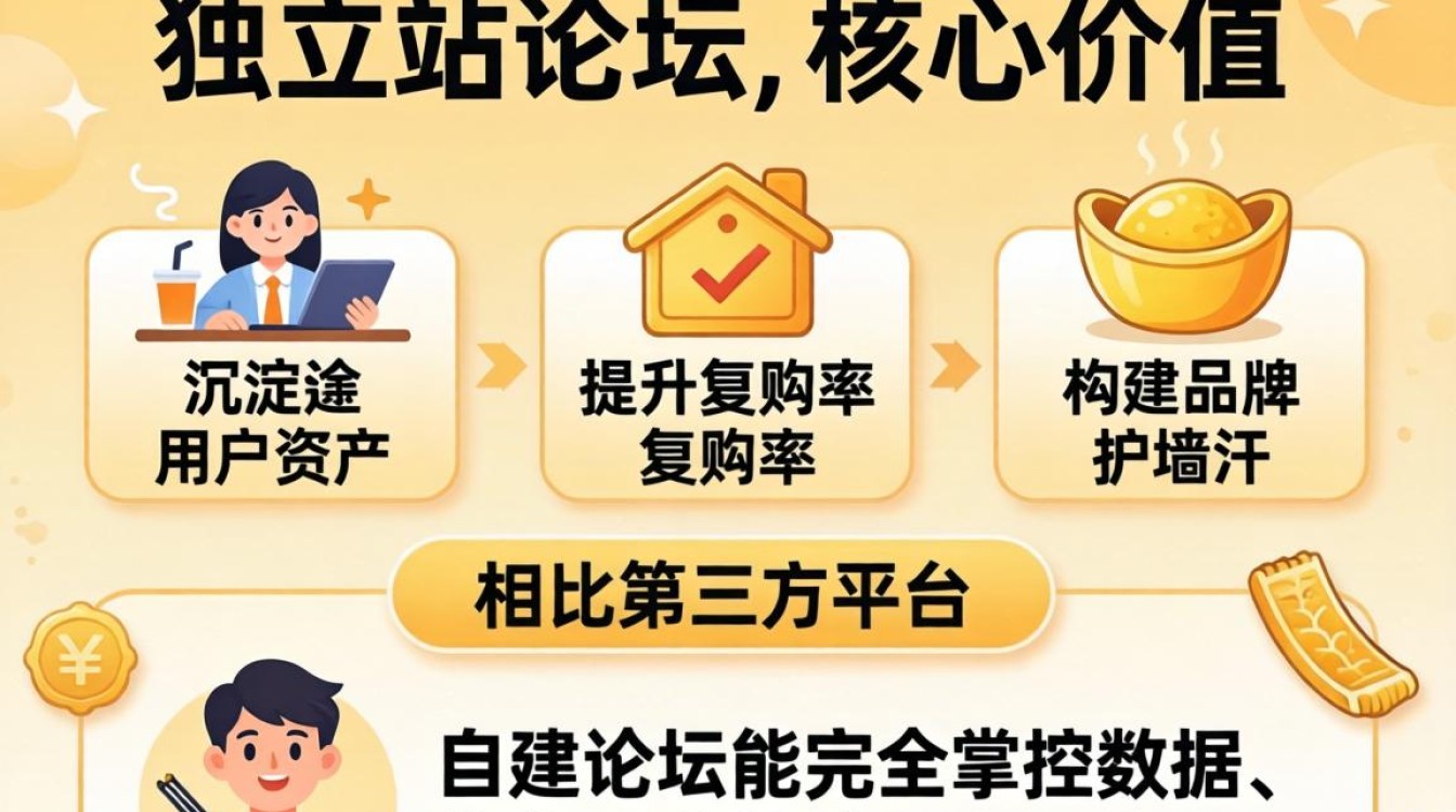 独立站论坛怎么制作?独立站论坛搭建步骤与必备清单 独立站论坛搭建步骤与必备清单