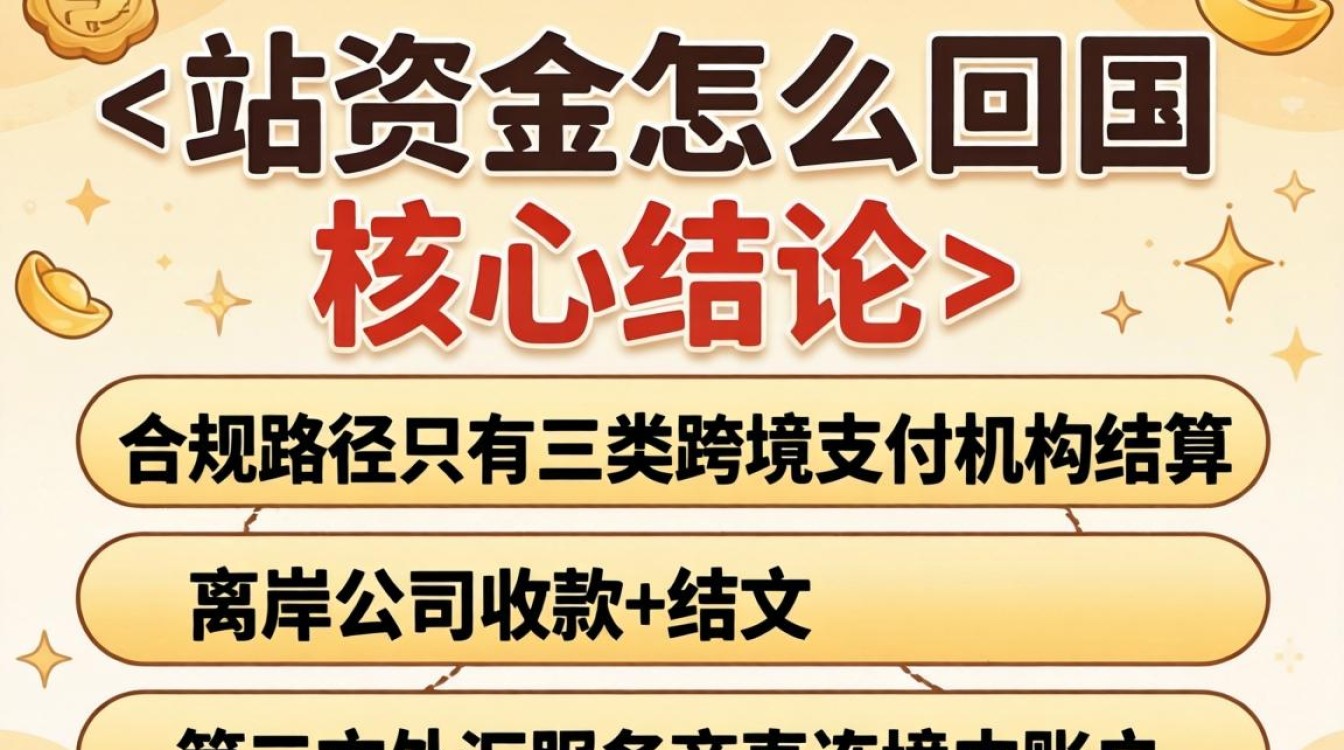 独立站收款回国流程与避坑指南