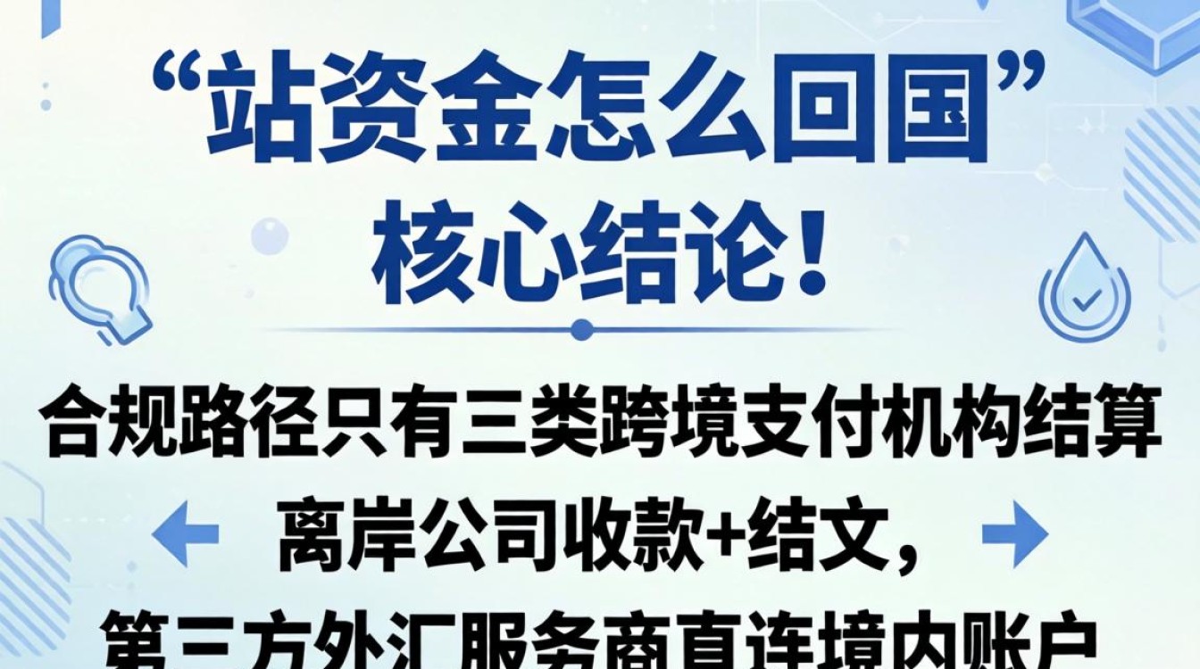 独立站收款回国流程与避坑指南