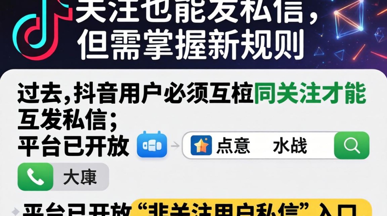 抖音怎么不关注人发私信?行业未来发展方向趋势解析 行业未来发展方向趋势解析