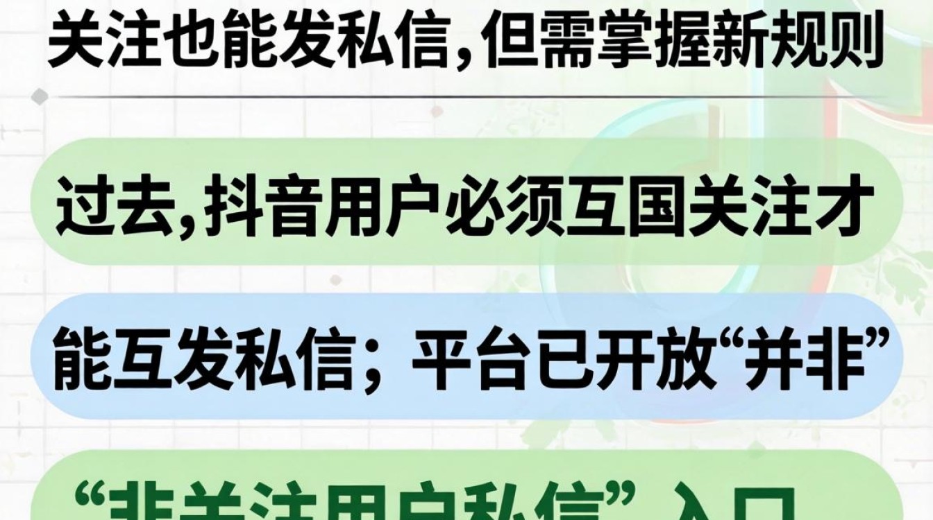 抖音怎么不关注人发私信?行业未来发展方向趋势解析 行业未来发展方向趋势解析
